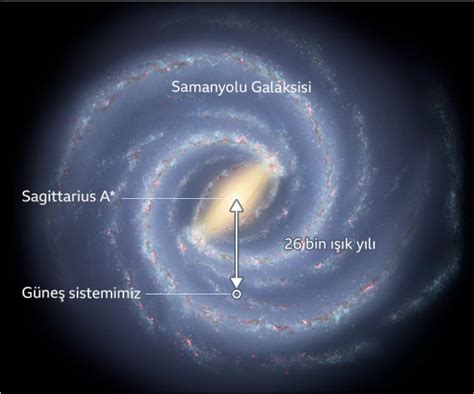 G­a­l­a­k­s­i­m­i­z­i­n­ ­M­e­r­k­e­z­i­ ­K­a­r­a­ ­D­e­l­i­ğ­i­n­i­n­ ­İ­l­k­ ­G­ö­r­ü­n­t­ü­s­ü­